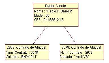 EL OBJETO ES UNA INSTANCIA DE LA CLASE